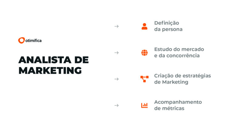 Como Um Analista De Marketing Digital Faz Minha Empresa Crescer 1712