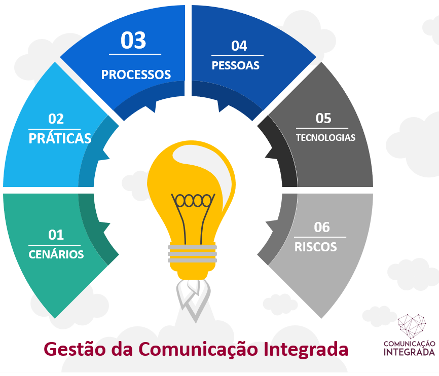 Criarte Brasil Comunicações Integradas e Pesquisas